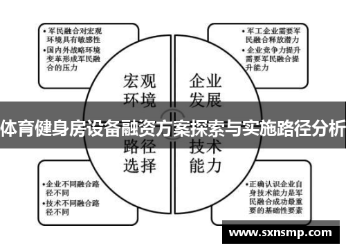 体育健身房设备融资方案探索与实施路径分析