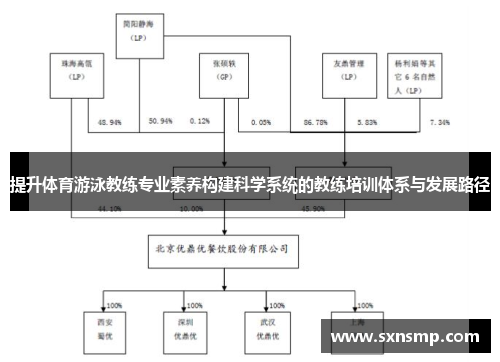 提升体育游泳教练专业素养构建科学系统的教练培训体系与发展路径