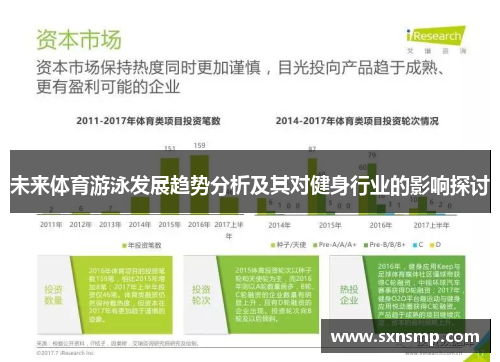 未来体育游泳发展趋势分析及其对健身行业的影响探讨