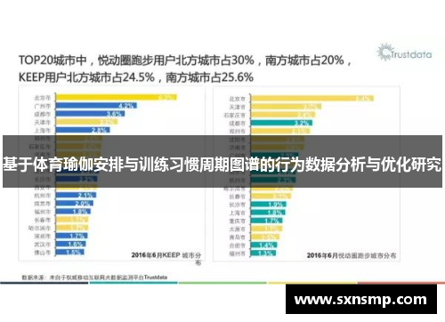 基于体育瑜伽安排与训练习惯周期图谱的行为数据分析与优化研究