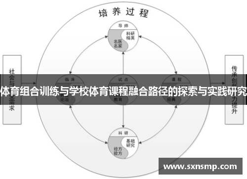 体育组合训练与学校体育课程融合路径的探索与实践研究
