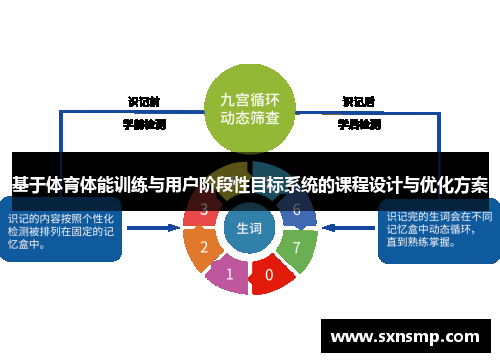 基于体育体能训练与用户阶段性目标系统的课程设计与优化方案