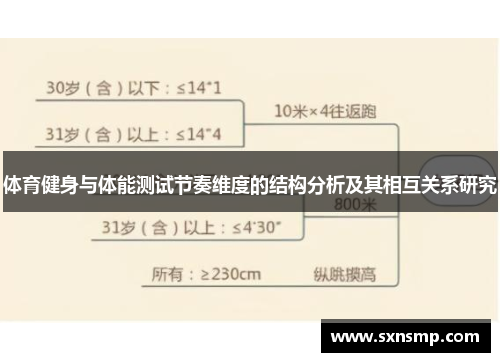 体育健身与体能测试节奏维度的结构分析及其相互关系研究