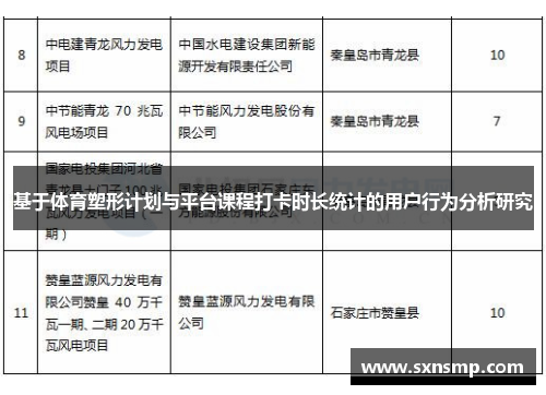 基于体育塑形计划与平台课程打卡时长统计的用户行为分析研究