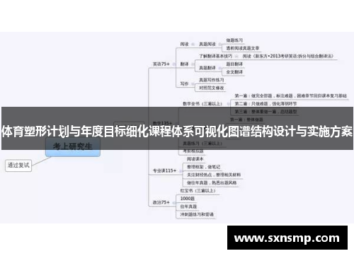 体育塑形计划与年度目标细化课程体系可视化图谱结构设计与实施方案